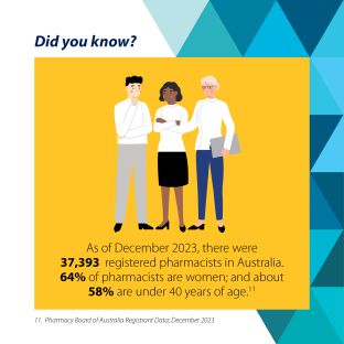 Infographic - 36670 Pharmacists