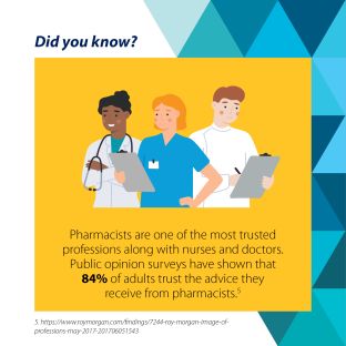 Infographic - Trust in pharmacy