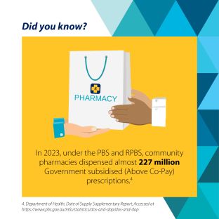 Infographic - 216m PBS prescriptions