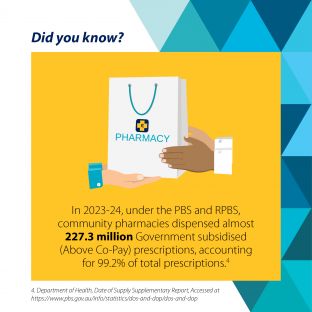 Infographic - 227m PBS prescriptions