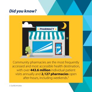 Infographic - Pharmacy accessibiltiy