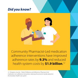 Infographic - Pharmacy led intervention