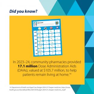 Infographic - Dose Administration Aids