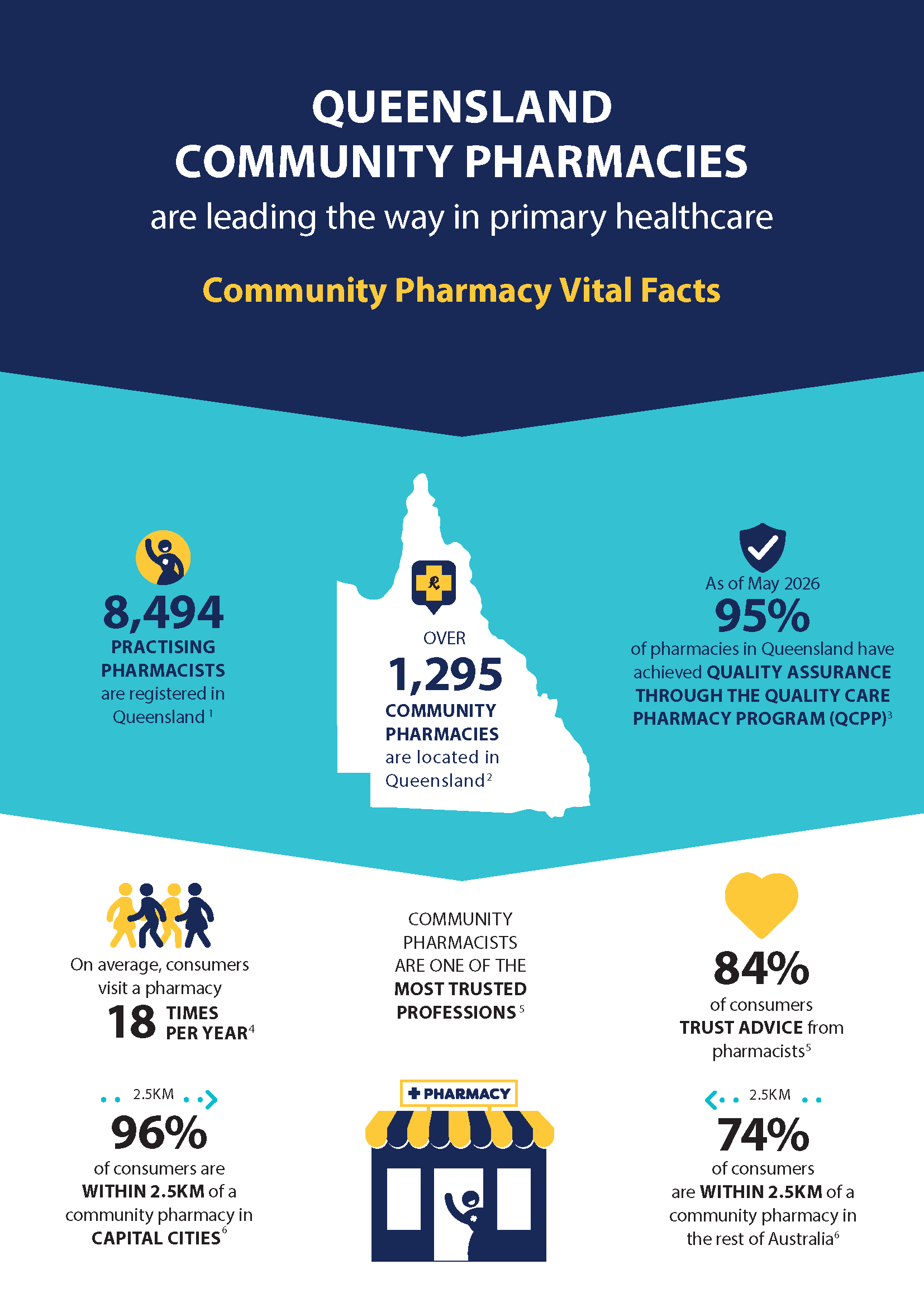 Community Pharmacy Vital Facts