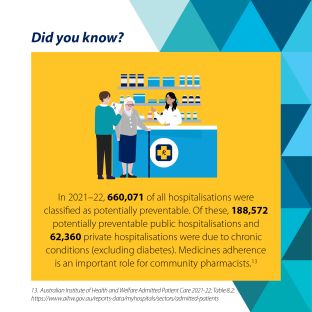 Infographic - Preventable hospitalisation