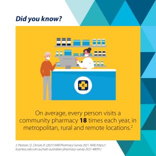 Infographic - Pharmacy visit frequency