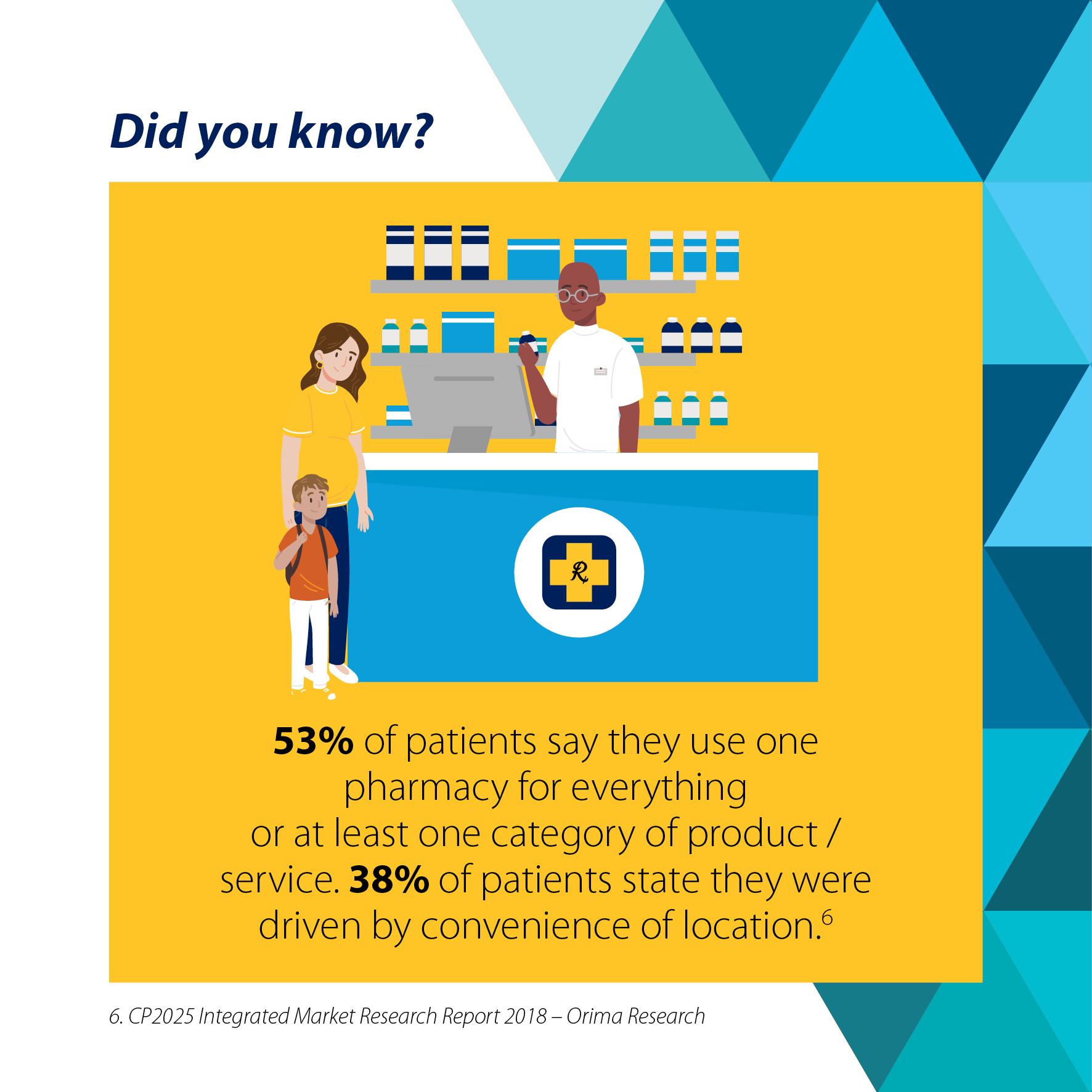 Business and Industry Insights - The Pharmacy Guild of Australia