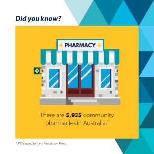Infographic - 5875 Community pharmacies